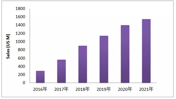 EGFR-T790M这个热门靶点，最近有啥动向？