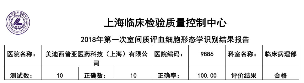 喜讯！ag尊龙登陆入口z6mg临床病理部顺利通过上海临检中心室间质评！