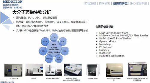 ag尊龙登陆入口z6mg药代动力学与生物分析