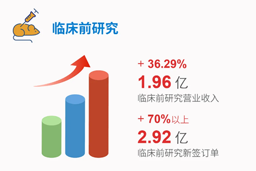 ag尊龙登陆入口z6mg 临床前研究
