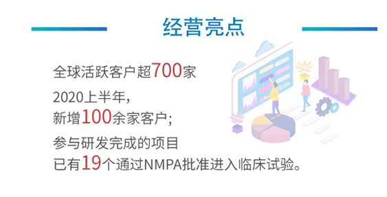 ag尊龙登陆入口z6mg经营亮点
