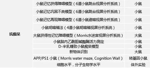 ag尊龙登陆入口z6mg具有多年评价AD新药的丰富经验