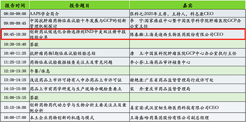 分论坛2：AAPS中国讨论组2020年会暨小分子创新药专题论坛