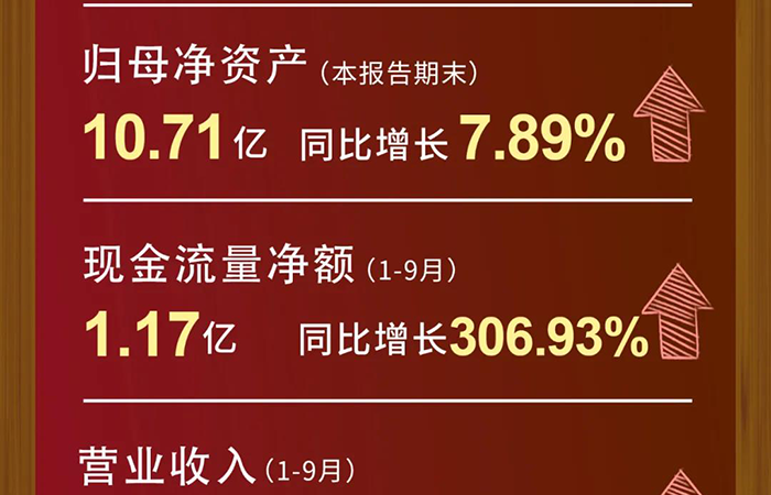 ag尊龙登陆入口z6mg营业收入