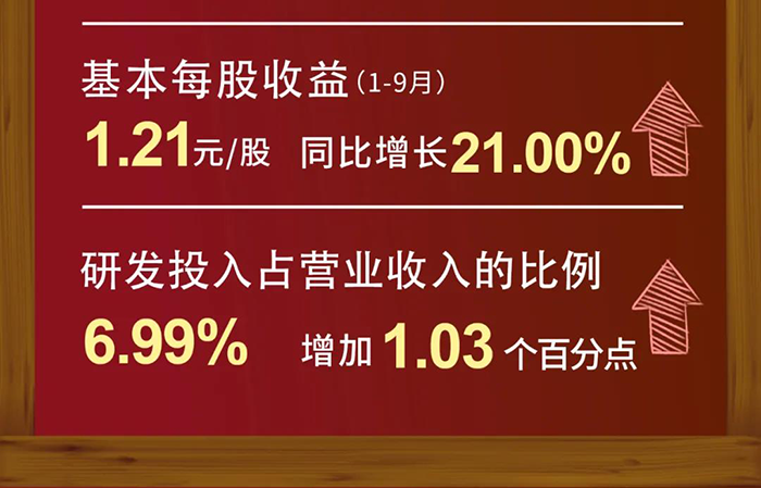 ag尊龙登陆入口z6mg研发投入
