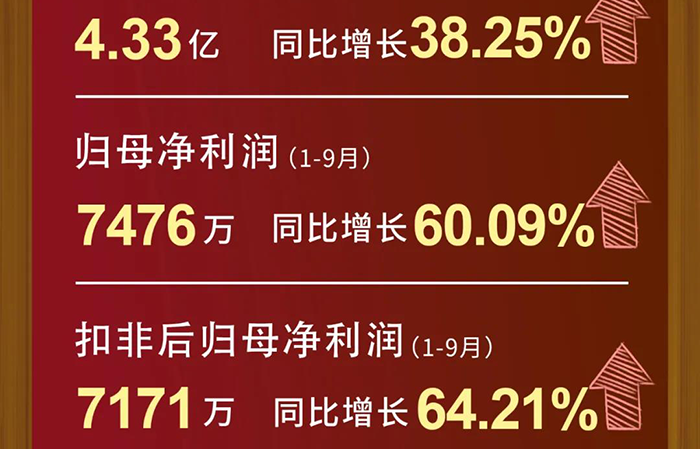 ag尊龙登陆入口z6mg每股收益