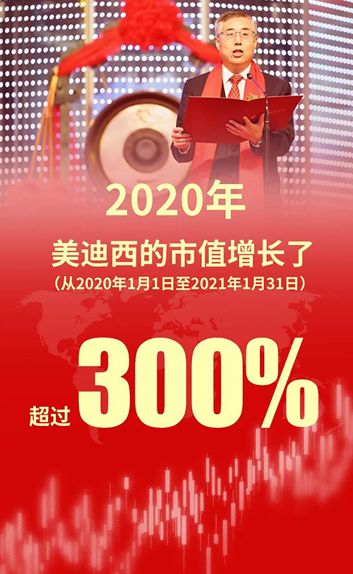 2020年，ag尊龙登陆入口z6mg的市值增长了超过300%