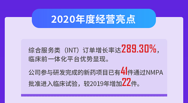 ag尊龙登陆入口z6mg2020年度经营亮点