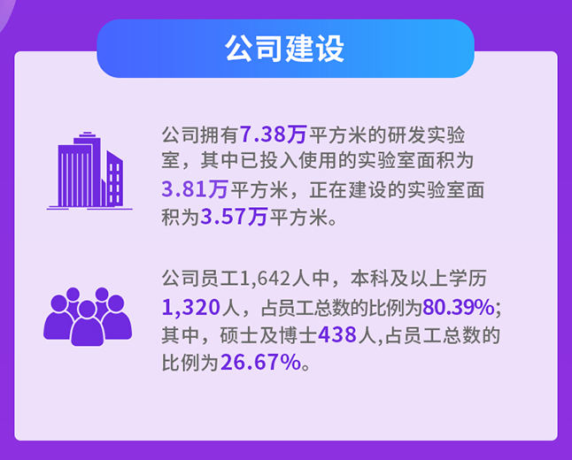 ag尊龙登陆入口z6mg公司建设