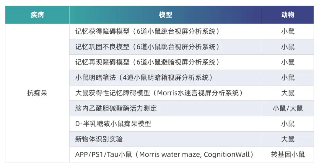 ag尊龙登陆入口z6mgAD临床前研究模型.webp
