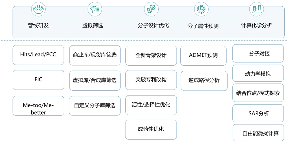 ag尊龙登陆入口z6mgAI药物发现平台.webp