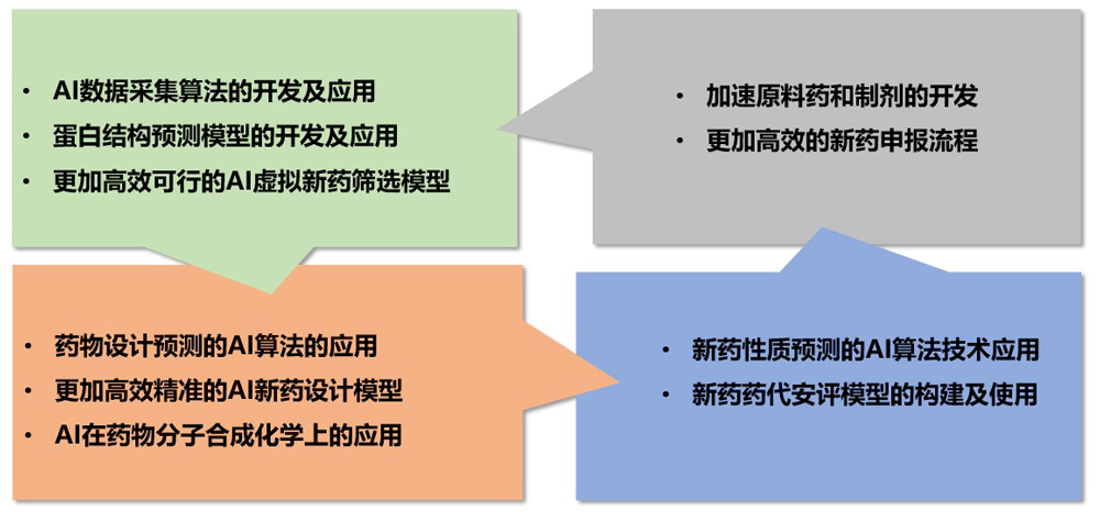 ag尊龙登陆入口z6mgAI药物发现平台加速药物研发.webp