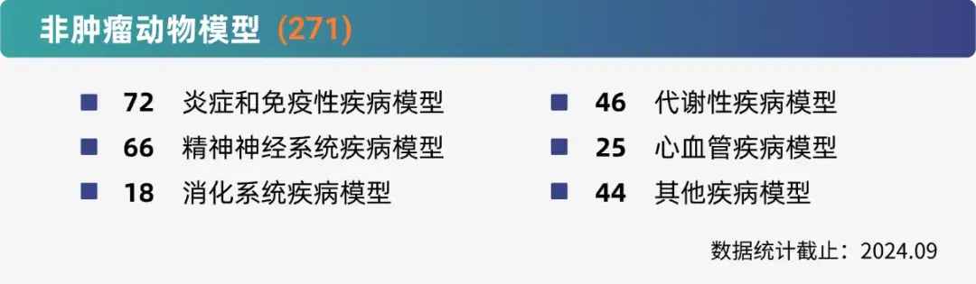 ag尊龙登陆入口z6mg非肿瘤药效研究平台.webp