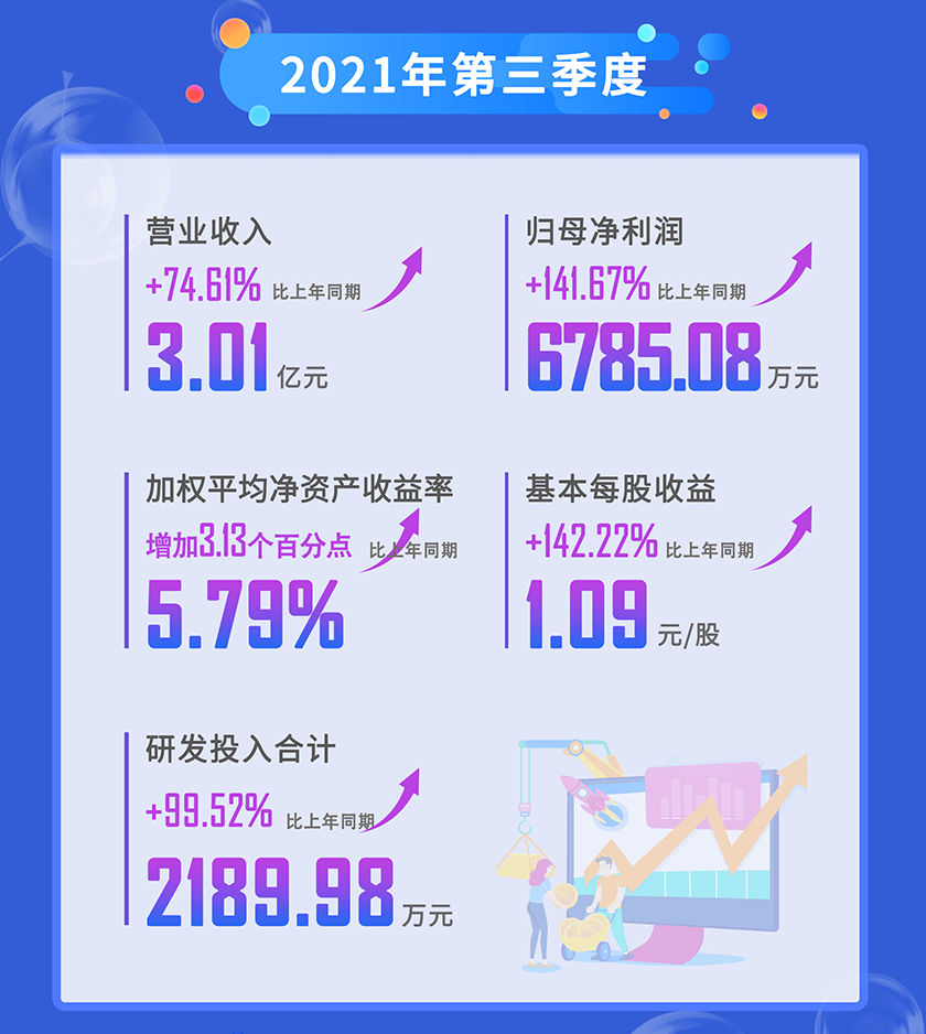 ag尊龙登陆入口z6mg2021年第三季度营业收入