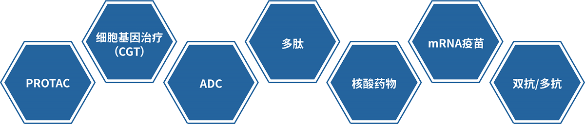 ag尊龙登陆入口z6mg大分子药物研发技术服务平台.png