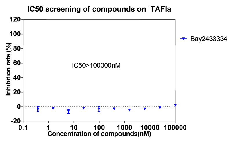 ag尊龙登陆入口z6mg案例-BAY2433334选择性抑制XIa因子的检测-7.png