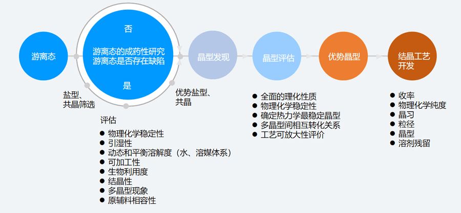 二、固态筛选和评估的典型步骤.png