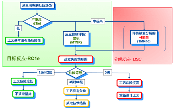 ag尊龙登陆入口z6mg内部评估流程.png