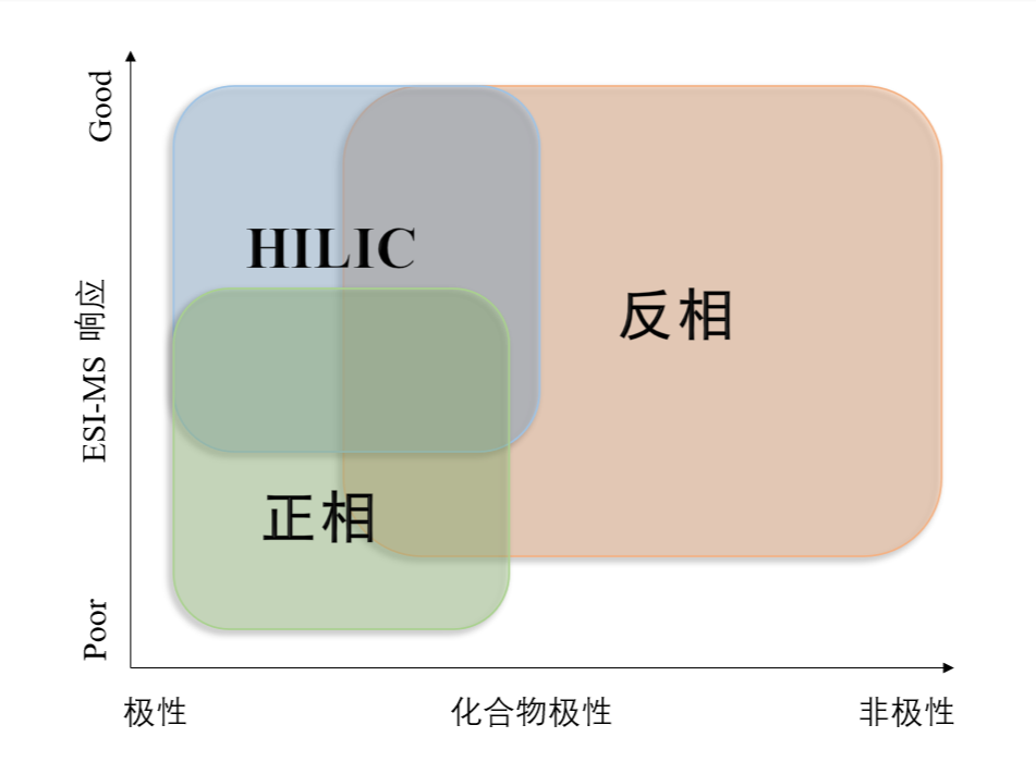 图1：不同模式对化合物的应用范围.png