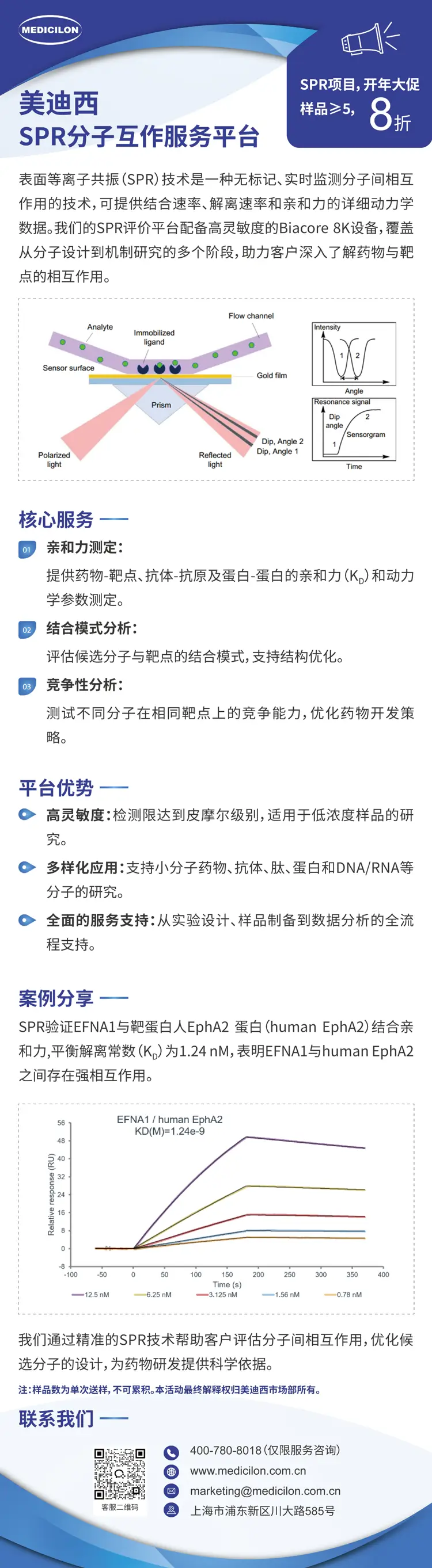 ag尊龙登陆入口z6mgSPR分子互作服务平台.webp